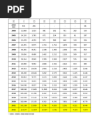 3rd KVK Data | PDF