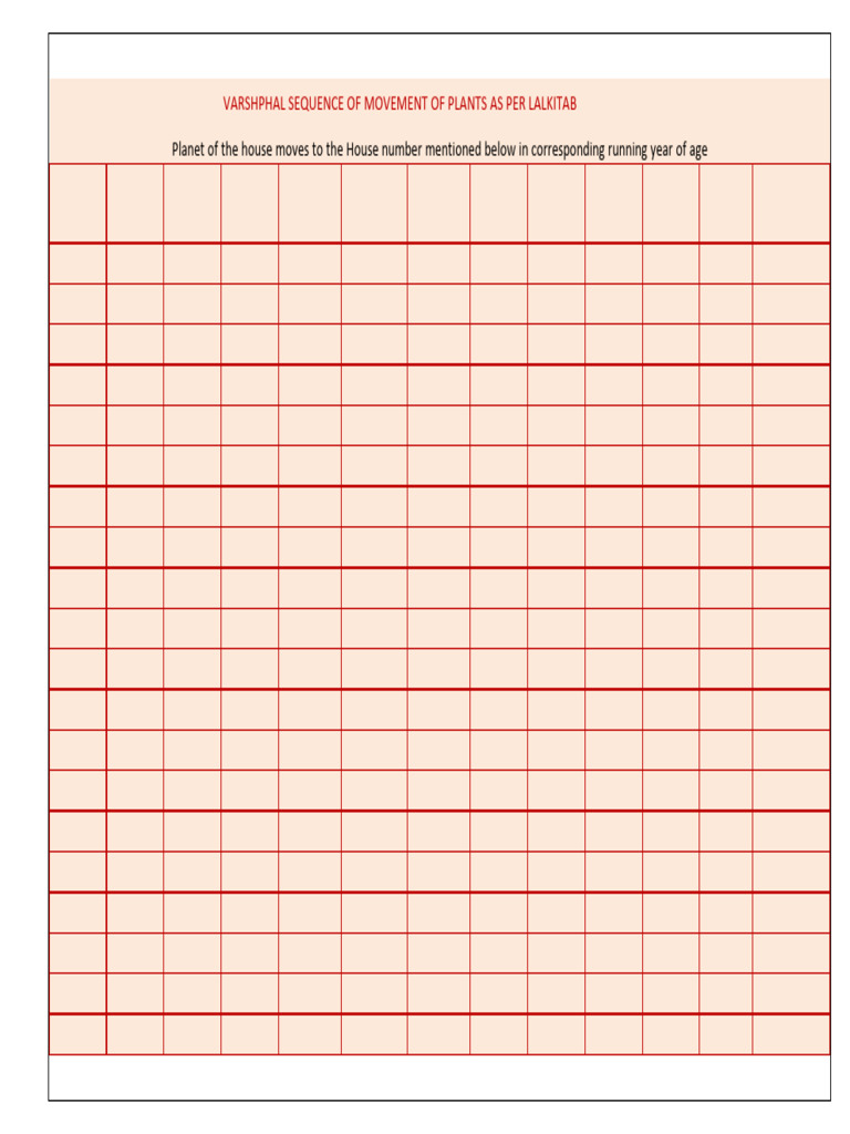 Lalkitab Varshphal Chart PDF