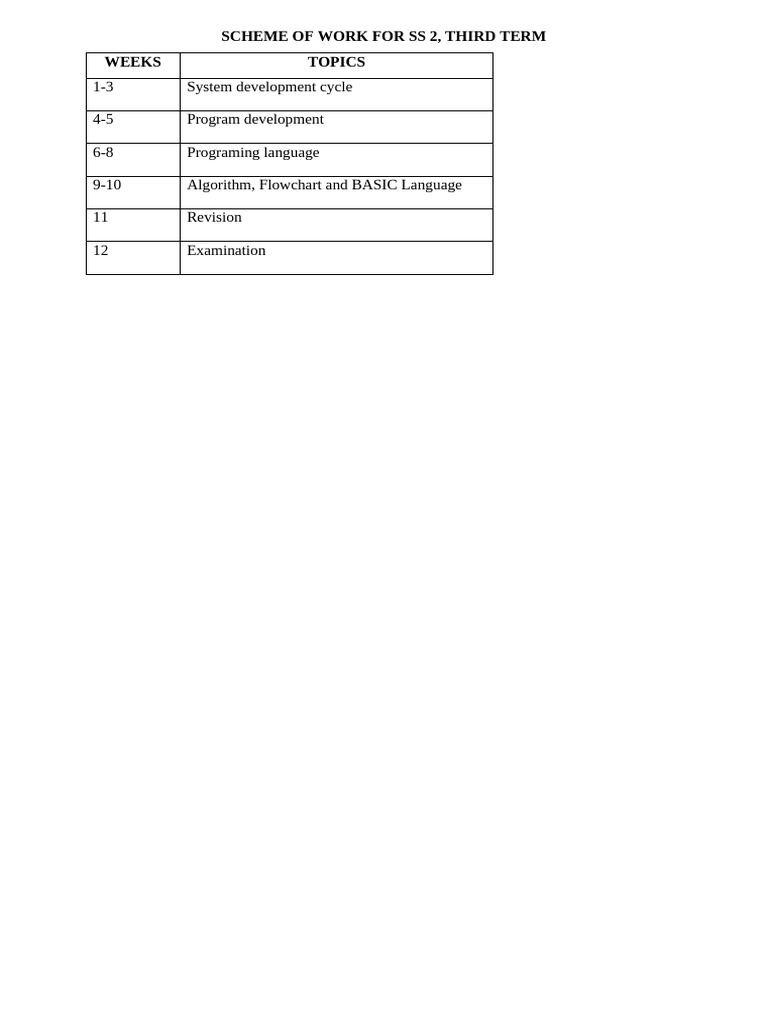 Biology note | PDF | Programming | Computer Program