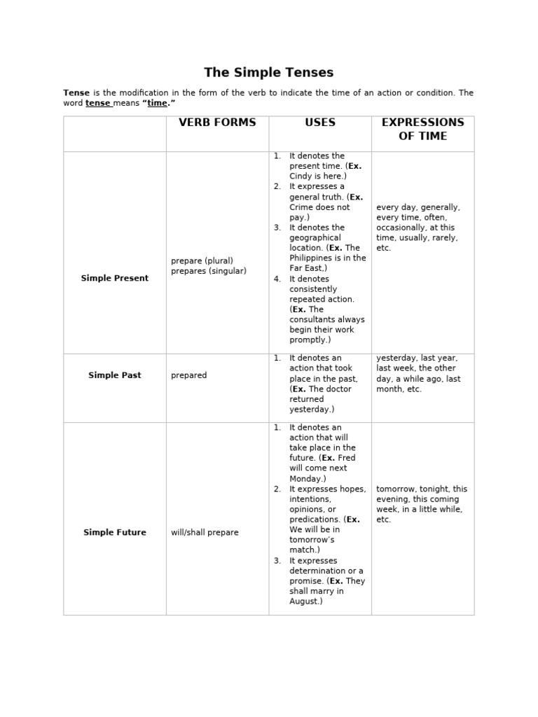 Understanding Simple Tenses in English | PDF | Grammatical Tense ...