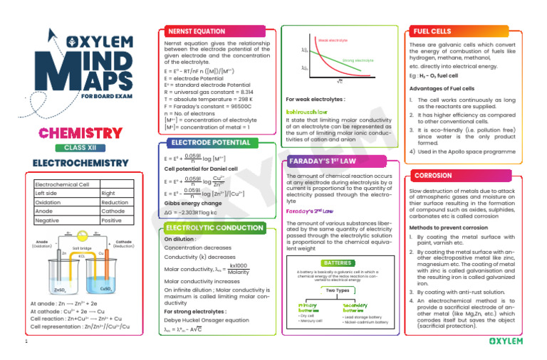 Electrochemistry Mind Map for Class 12 | PDF | Electrochemistry | Redox