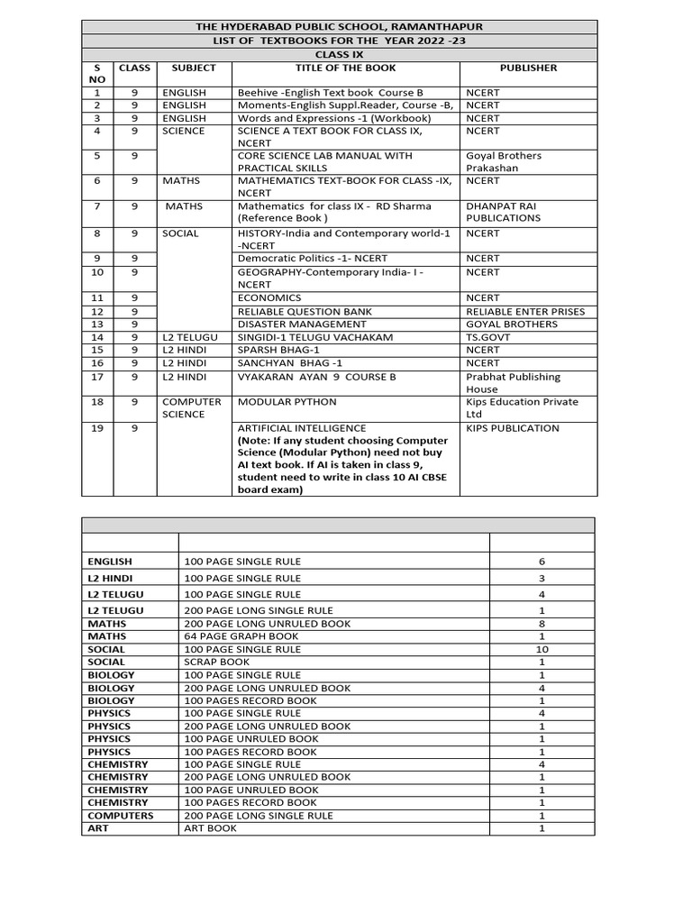 Class IX Textbooks List 2022-23 | PDF