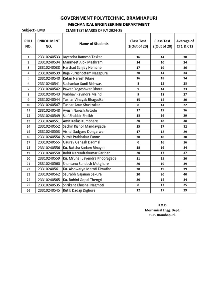 Class Test 1&2 Marks 2nd Shift | PDF