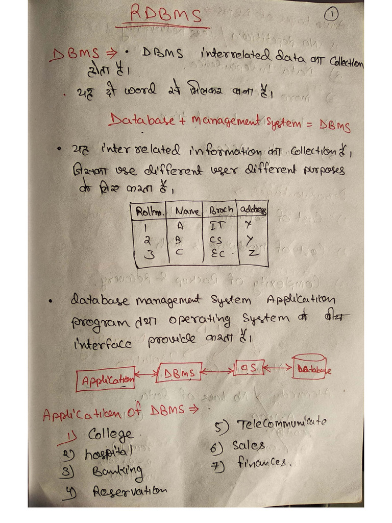 CSE Gyan Notes Collection | PDF