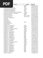 WALC 1 - Sentence Completion | PDF