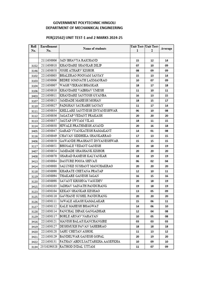 PER Unit Test 1 & 2 Marks | PDF