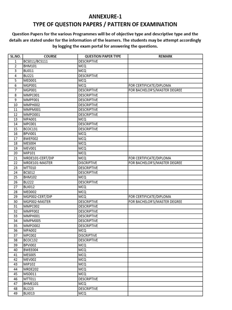 E-Vidya Bharti Type of QP Pattern December 2024 Tee | PDF | Multiple ...