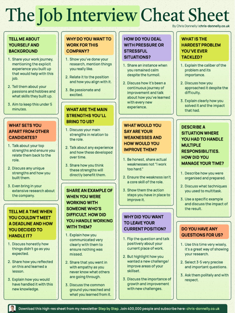 The Job Interview Cheat Sheet 2 | PDF | Job Interview | Cognition