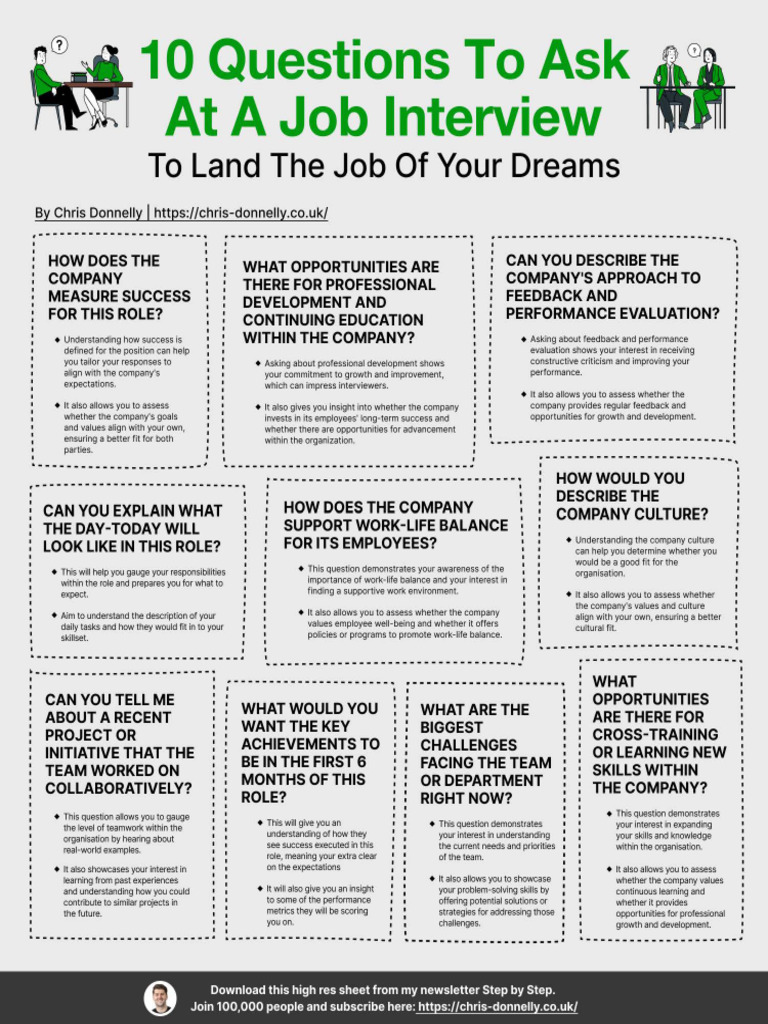 Questions To Ask | PDF