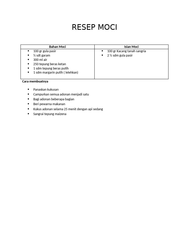 Resep Moci | PDF