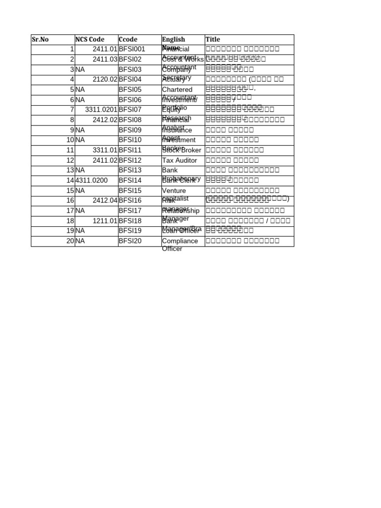 Cards Mapped by Domain | PDF
