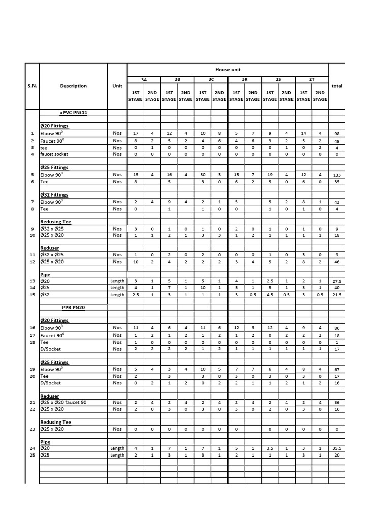T1 WS Material list | PDF | Equipment | Chemical Engineering