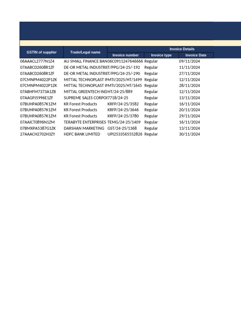 GSTIN Invoice Details and ITC Summary | PDF | Invoice | Taxes