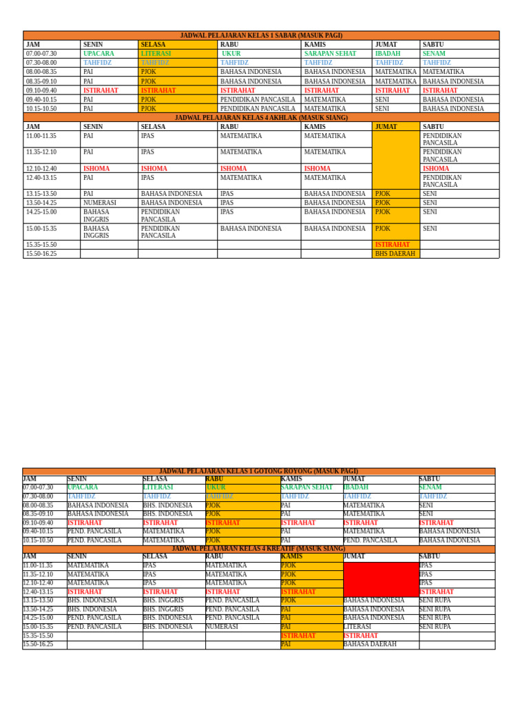 Jadwal Pelajaran Kelas 1-6 Sekolah | PDF