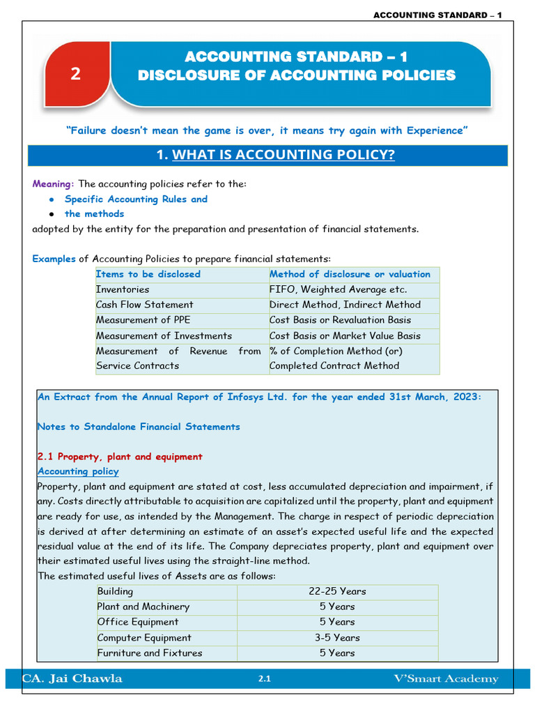 As 1 - Disclosure of Acc Policies | PDF | Fixed Asset | Going Concern
