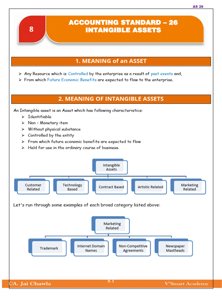 As 26 - Intangible Assets New | PDF | Expense | Intangible Asset