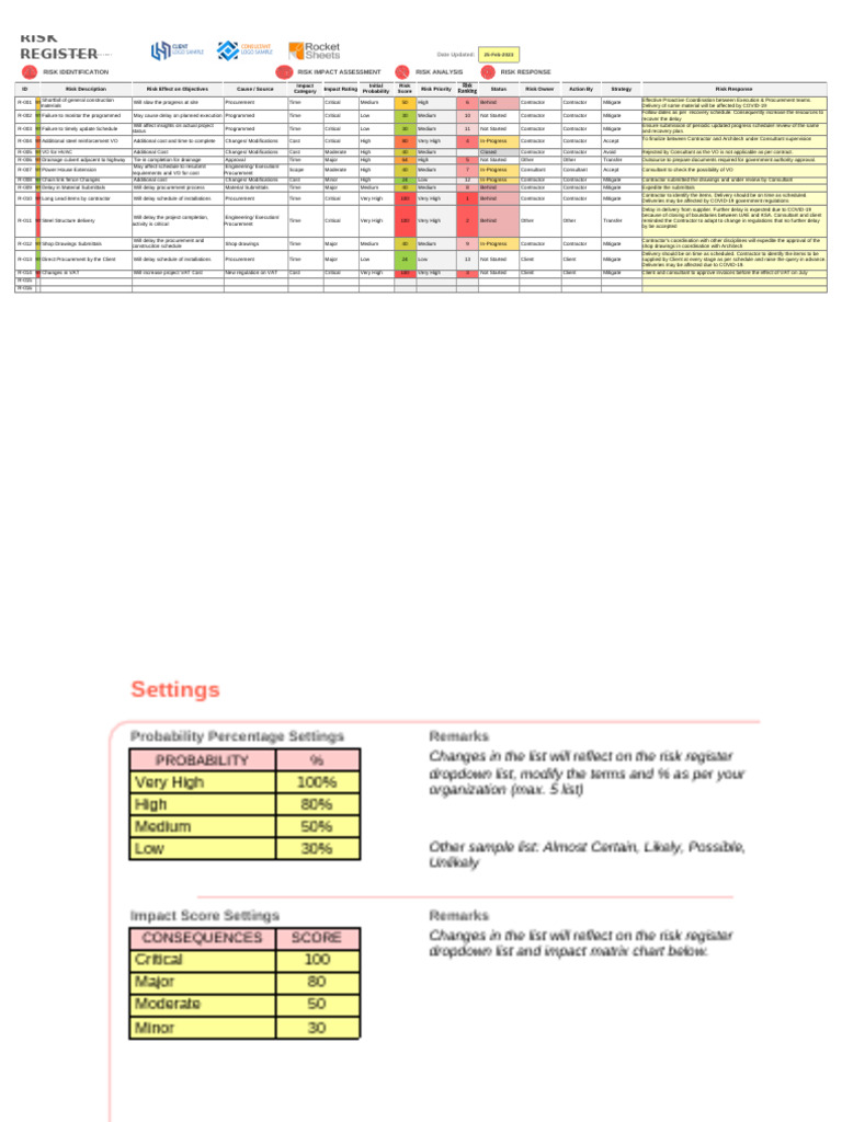 Comprehensive Risk Register Template | PDF | Risk | Risk Management