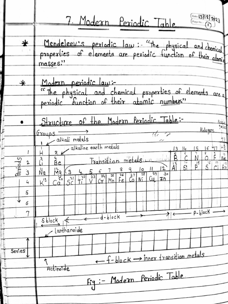 Periodic Table Notes 15-Dec-2023 13-30-41 | PDF