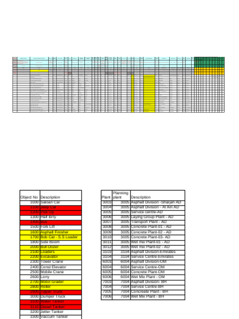 Equipment Inventory and Specifications | PDF | Truck | Loader (Equipment)