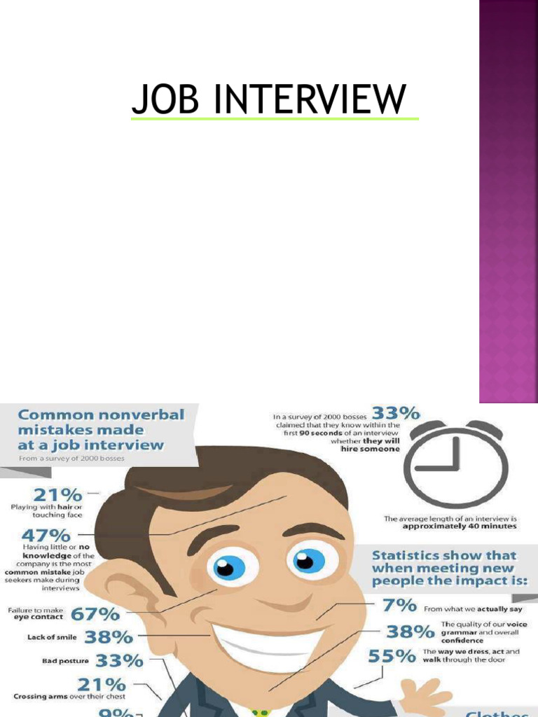 Ch.4 Job Interview | PDF