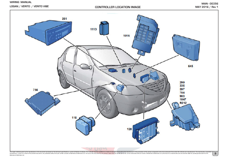 Controller Location Image | PDF