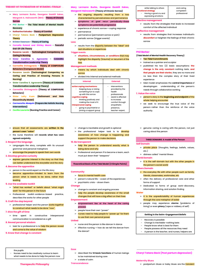 FINALS TFN TFN˚ ༘ ೀ⋆｡˚ | PDF | Mental Disorder | Psychosis
