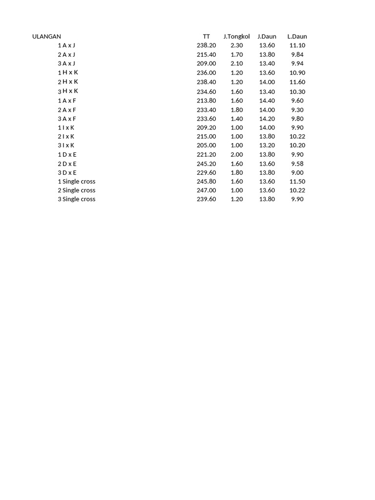 Data Rata2 Star Andien | PDF