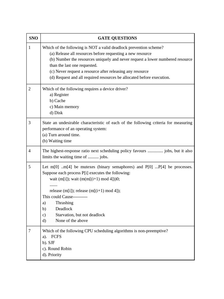 Gate Questions Operating Systems (1) | PDF | Process (Computing ...