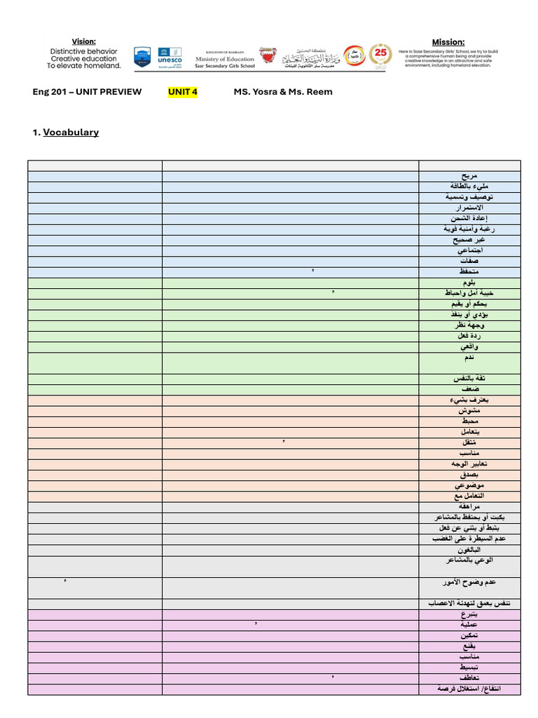 UNIT 4 Overview | PDF | Bahrain