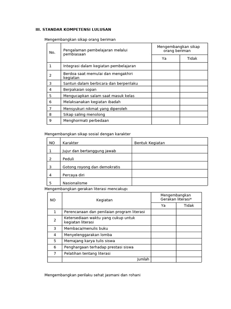Standar Kompetensi Lulusan SMP | PDF