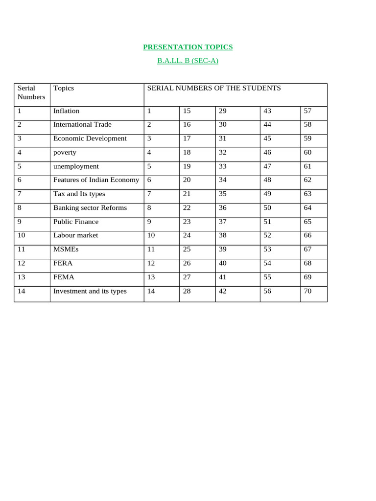 B.A.LL.B (Sec-A) Econ Topics | PDF