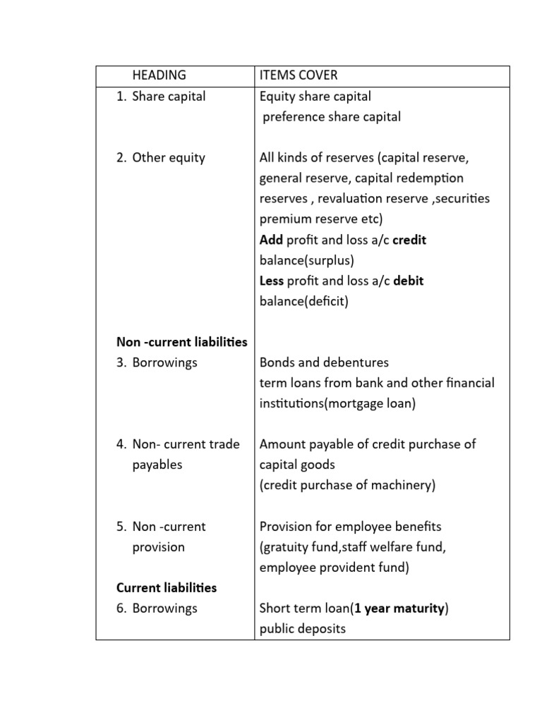Contents of Balance Sheet | PDF | Debits And Credits | Equity (Finance)