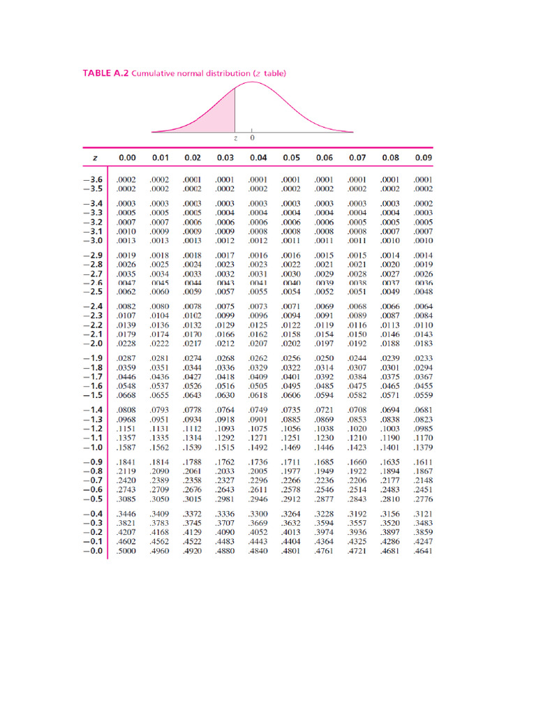 Statistics distribution data tables pdf