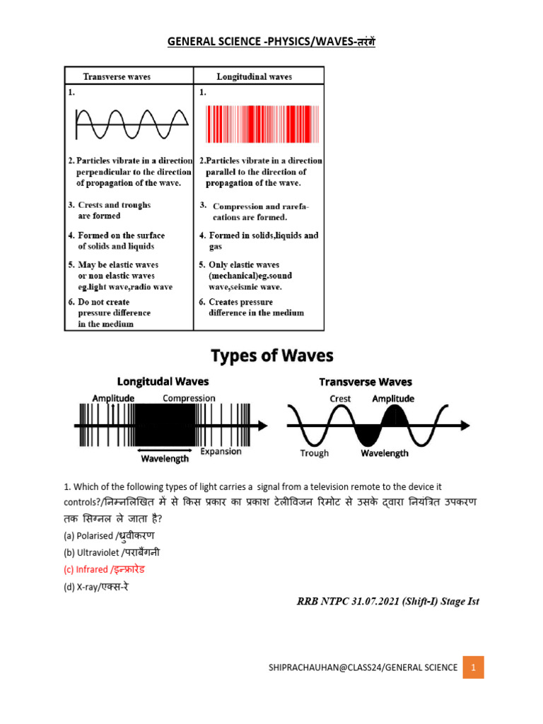 ch-8 - - waves - तरंगें | PDF
