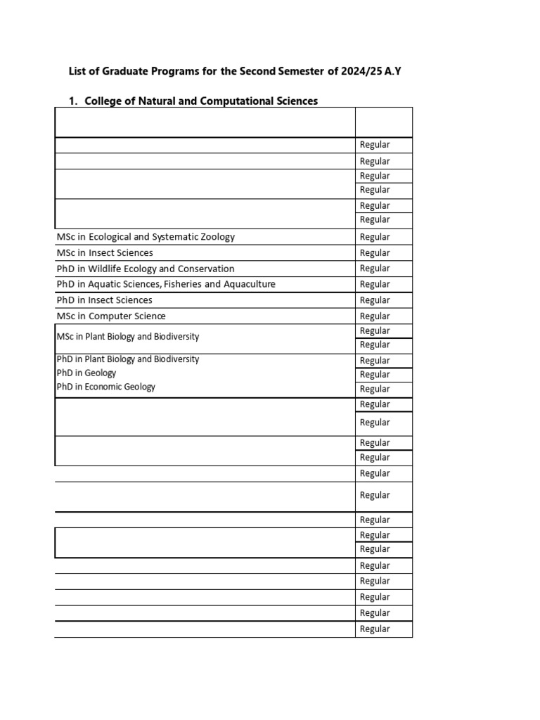 University of Guyana Graduate Programs 2024 | PDF | Engineering ...