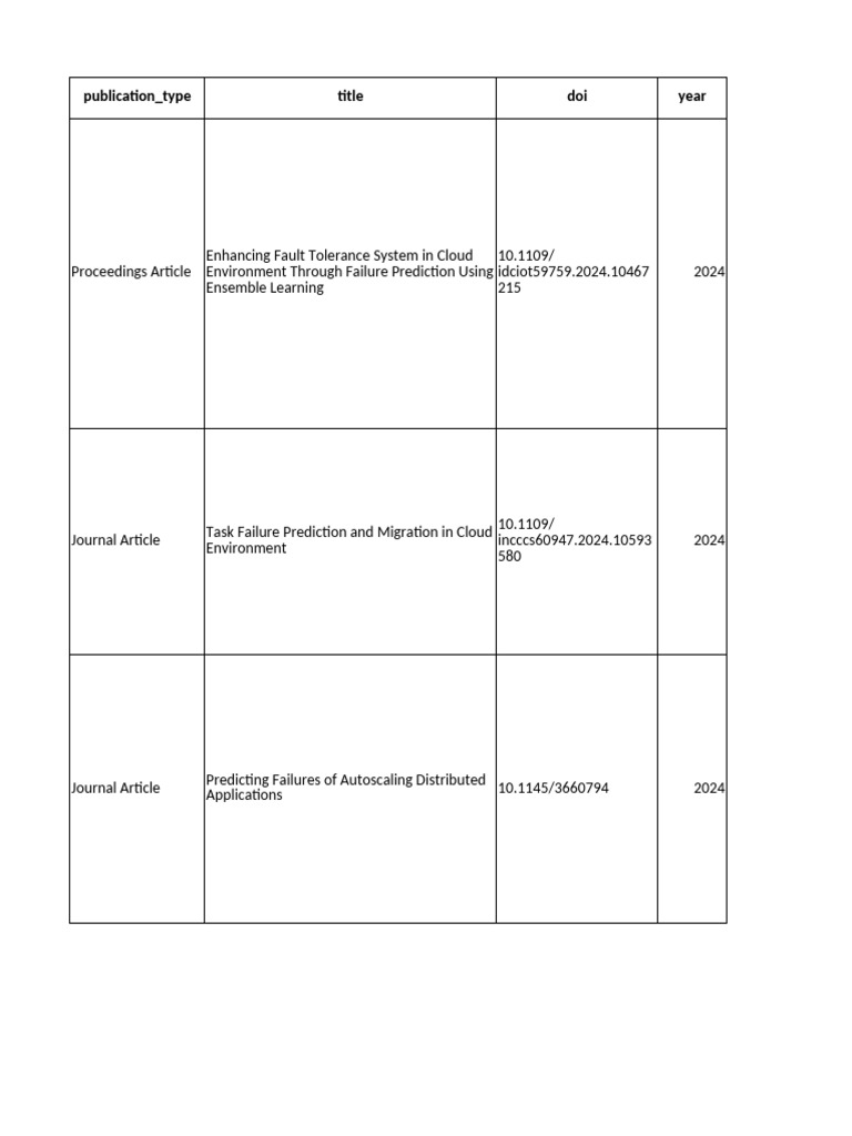 Priya RS Revised | PDF | Machine Learning | Cloud Computing