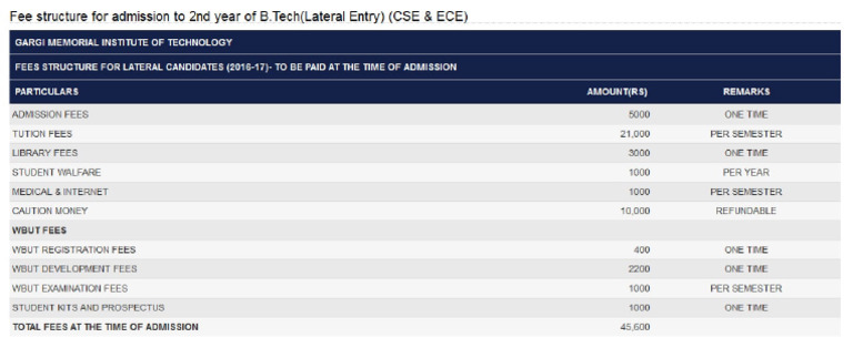 Fee Structure For Admission To 2nd Year of B.tech (Lateral Entry) (CSE ...