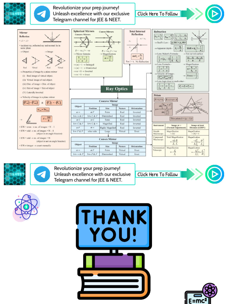 Ray Optics | PDF