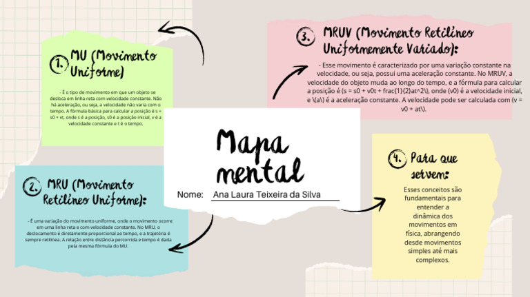 Brainstorma Mapa Mental Papéis Rasgados Divertido Bege.pdf | PDF ...