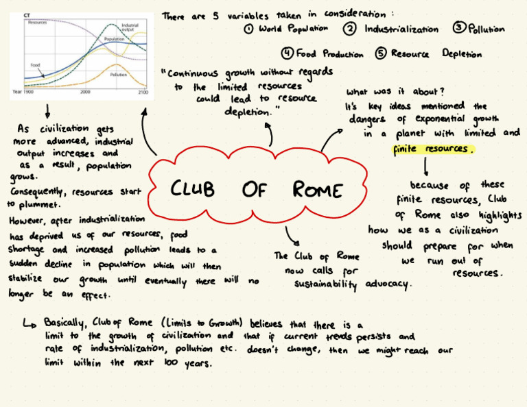 Club of Rome Theory | PDF
