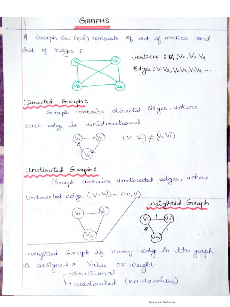 CD3291 - Data Structures - Unit 5 - Notes | PDF
