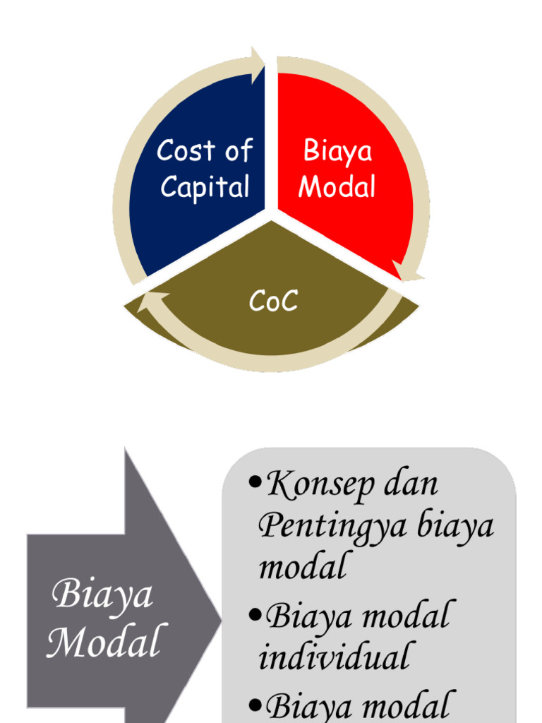 Biaya Modal | PDF