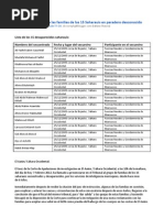 Magistrado requiere a familias de 15 saharauis desaparecidos desde 2005