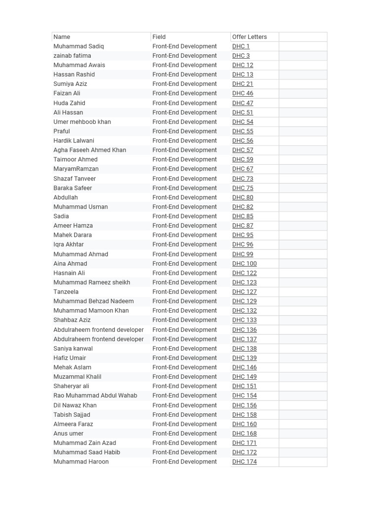 Offer Letters FrontEnd Dev. - Sheet1 | PDF | Banu Hashim