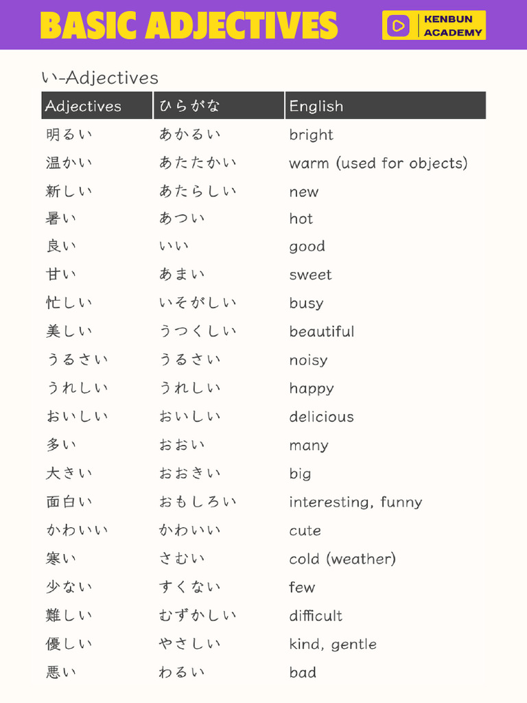 Japonca Basit Sıfatlar - Me | PDF