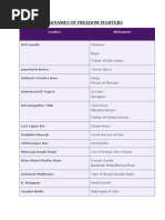 Top 100 Indian Freedom Fighters List | PDF