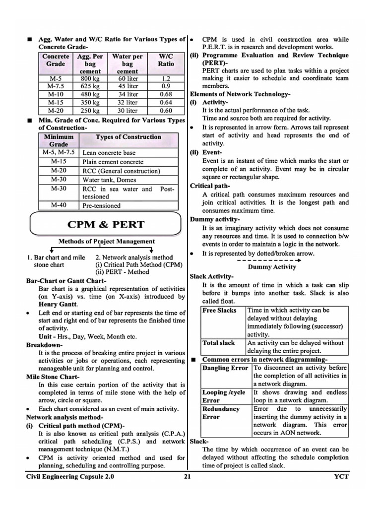 Civil Engineering Capsule 2.0-2 | PDF | Buckling | Rivet
