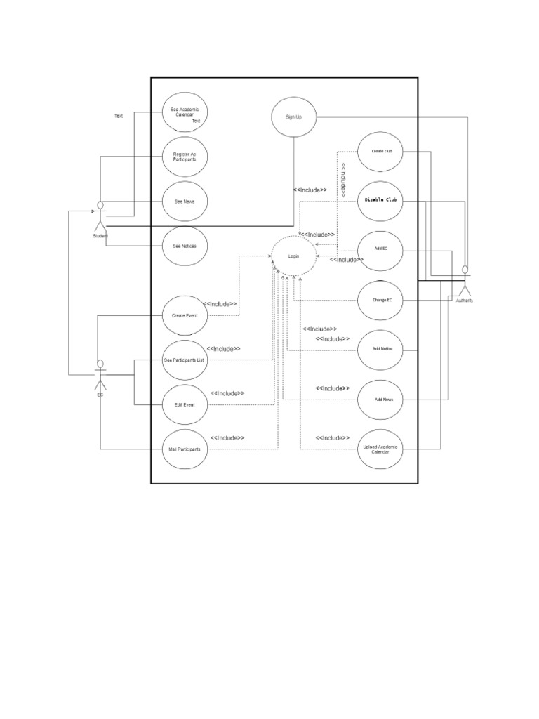 Use Case Diagram | PDF