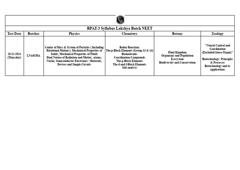RPAT Syllabus - Google Sheets | PDF