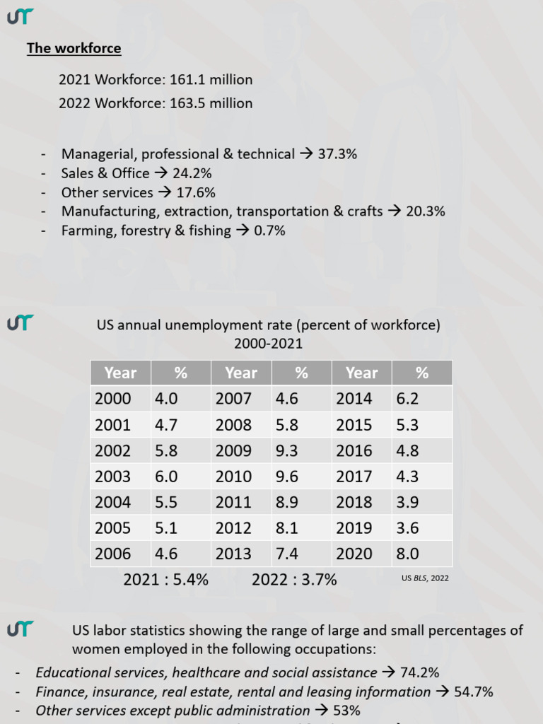US Workforce and Employment Trends 2021-2023 | PDF | Employment ...